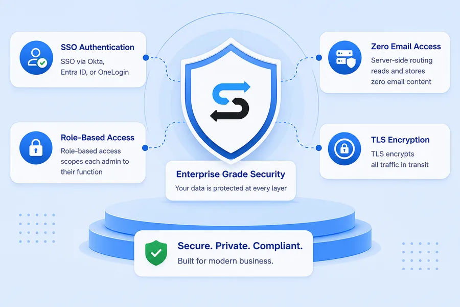 SignSyncer enterprise-grade security overview