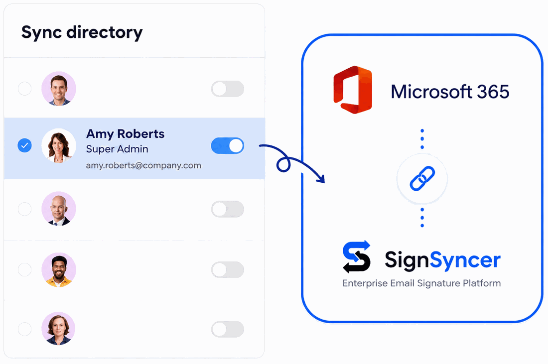 SignSyncer syncing a Microsoft 365 user directory, with a super admin account connecting the tenant to the SignSyncer platform