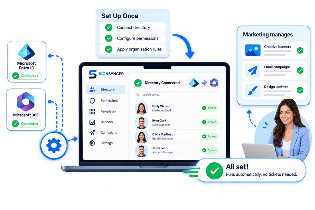 Set it up once: IT connects Microsoft Entra ID and Microsoft 365 and configures permissions, then marketing manages banners, campaigns and design updates without tickets