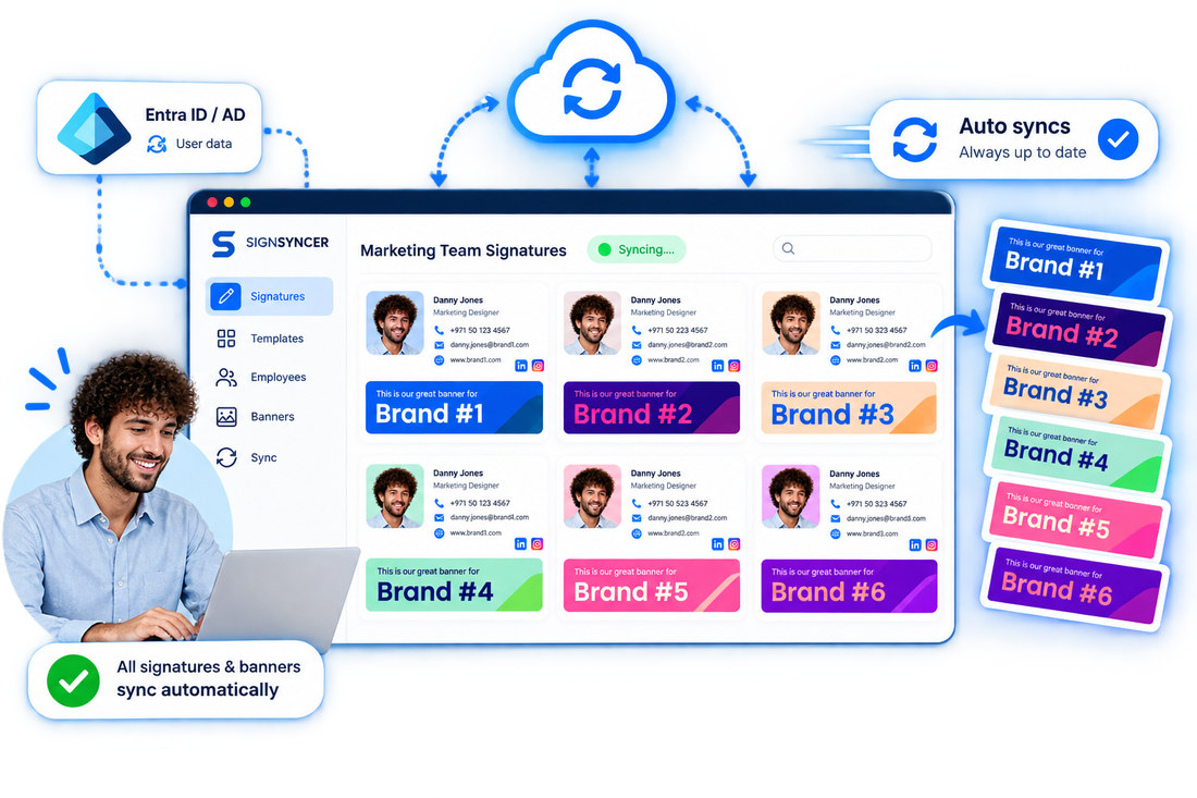SignSyncer dashboard syncing marketing team signatures from Entra ID, with six differently branded banner designs applied per brand workspace
