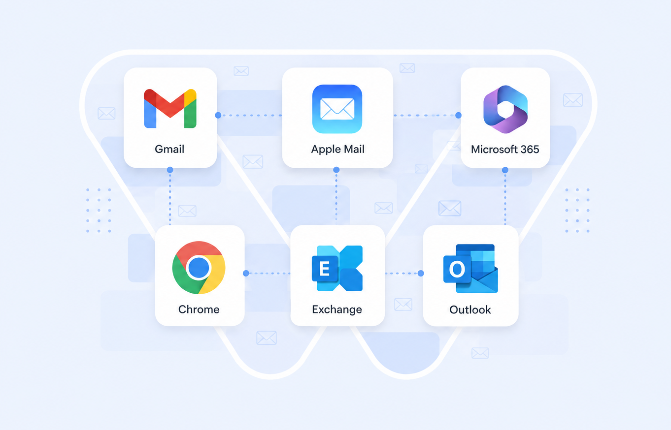 SignSyncer connects across Gmail, Apple Mail, Microsoft 365, Chrome, Exchange, and Outlook