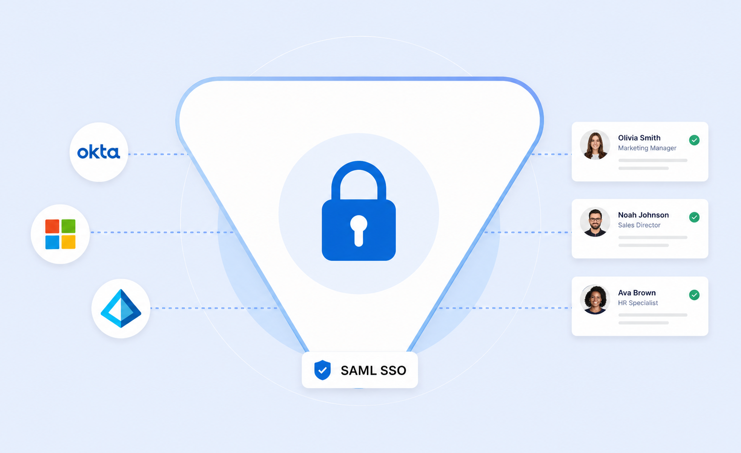 SignSyncer SAML SSO integration with Okta, Microsoft, and OneLogin